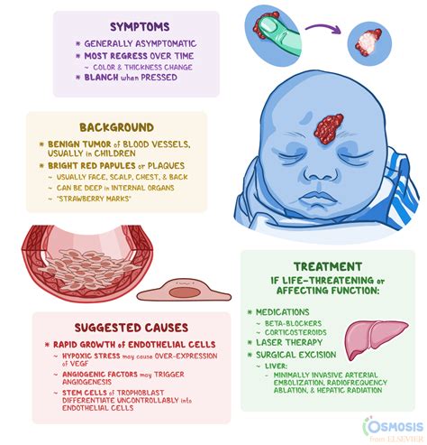 hemangioma inside the body.